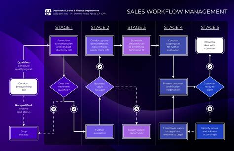 5+ Workflow Diagram Examples - JamesinaGary