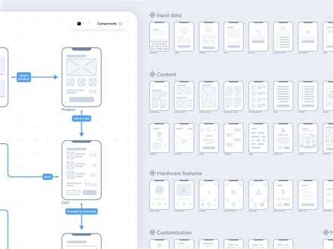 Ux Wireframe Design - Xperience Users