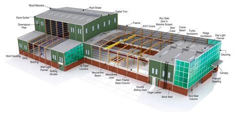 STEEL BUILDING ACCESSORIES & COMPONENTS - Steel Structure Company