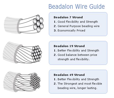 A guide to choosing the right beading wire | Crystal and Glass Beads