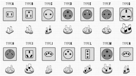 Electrical Socket Types