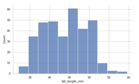 Seaborn tutorial