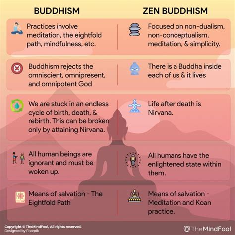 Zen Buddhism - What is Zen Buddhism and It's Beliefs, Symbol | TheMindFool