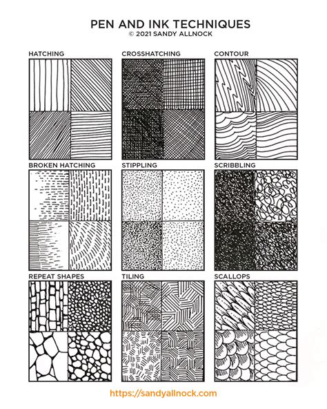 Getting Started: Pen and Ink Drawing Techniques *easy! - Sandy Allnock