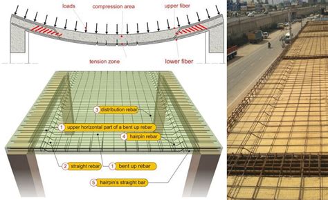 Reinforced Concrete Floor Slab Design – Flooring Site