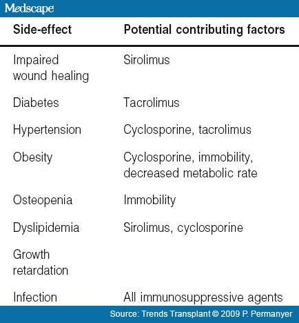 Epidural steroid injection side effects long term - giamuth.com