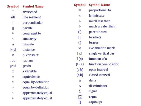 List Of Math Symbols