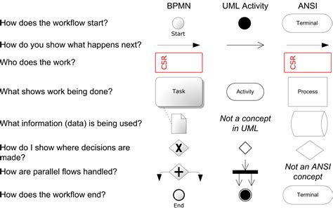 Flowchart symbols meaning - pumpfert