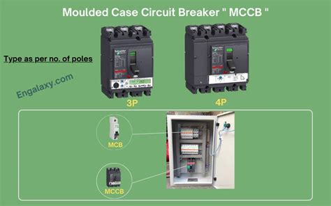 Types of Circuit breaker | Your Easy Guide in 2023 | Engalaxy