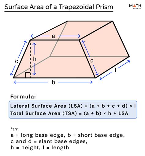 Volume Formulas Trapezoidal Prism