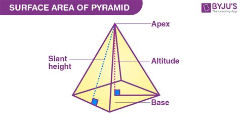 Triangular Pyramid Surface Area Worksheet