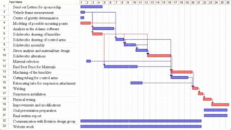 Gantt Chart Template For Construction Project Gantt Chart Templates Images