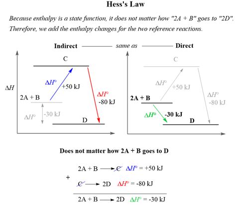 Hess's Law Examples And Answers