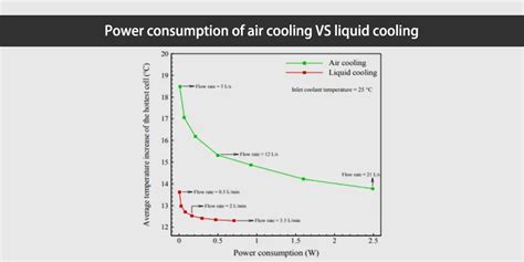 Liquid cooling vs air cooling - who is more suitable for energy storage ...