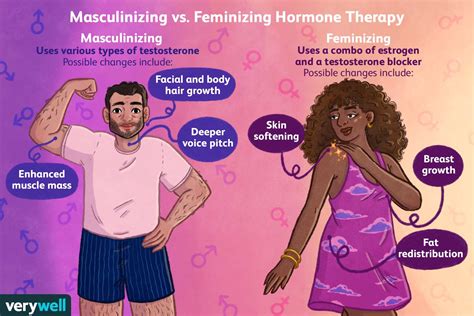 Gender-Affirming Hormone Therapy: Types and What to Expect