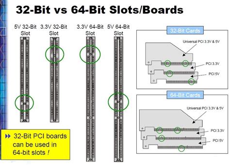 PCI versus PCI-X: Here’s the difference between PCI and PCI-X – DuroPC ...