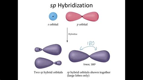 Secl4 Lewis Structure Geometry Hybridization And Polarity | itechguides