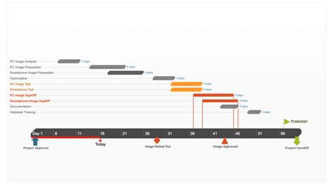 20 Gantt Chart Examples for Managing Projects | ClickUp