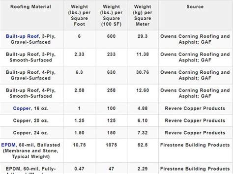 Closed Cell Spray Foam R Value Chart - Pregnancy Depression