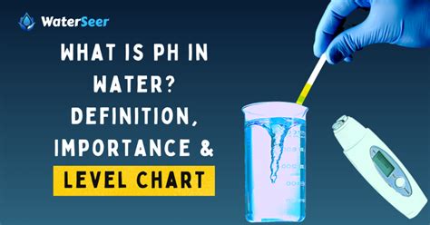 What is pH in Water? Definition, Importance & Level Chart