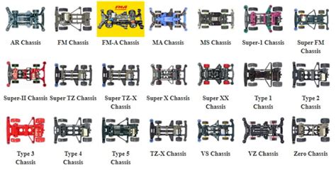 Tamiya Mini 4WD Setup Guides updated - TamiyaBlog