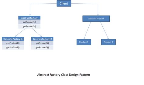 Abstract Factory Design Pattern Explained With Simple Example ...