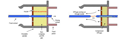 Sf6 Circuit Breaker And Its Types Electrical Paathshala | Hot Sex Picture