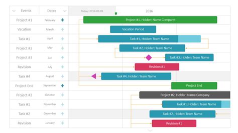 Editable Gantt Chart For Powerpoint Gantt Chart Powerpoint Templates ...