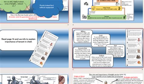 The Feudal System | Teaching Resources