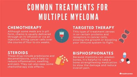 end stage multiple myeloma signs and symptoms - Tegan Curley