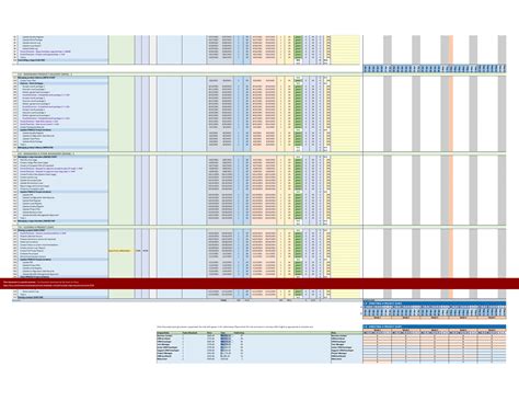 Excel Template: PRINCE2 Templates + Microsoft Project MPP MSP & MS ...