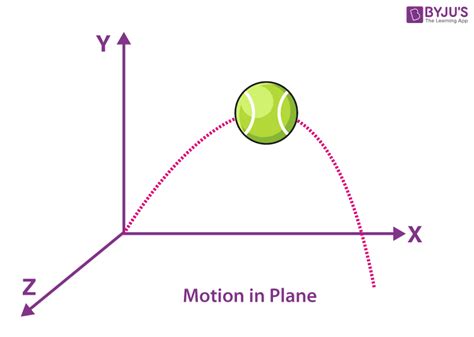 Projectile Examples