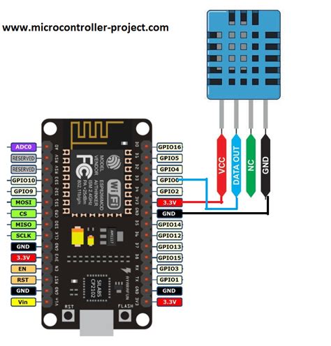 Nodemcu Esp8266 Wifi Module