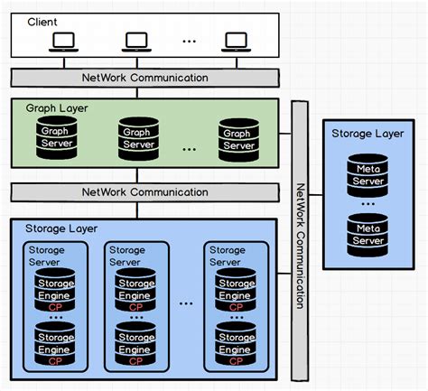 An Introduction to Snapshot in NebulaGraph