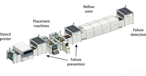 PCB assembly process steps - PCB Assembly - PCBway