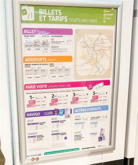 paris_metro-tickets-passes-prices-sign - Paris by Train