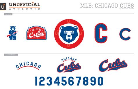 UNOFFICiAL ATHLETIC | Chicago Cubs Rebrand