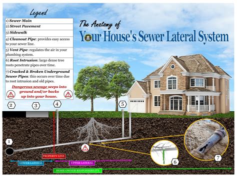 Sewer Lateral Program - City of Glen Cove