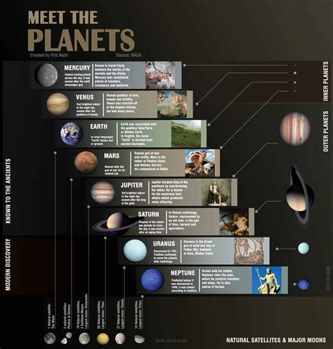 Names In Our Solar System Satellites