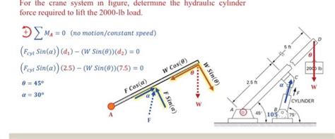 Solved For the crane system in figure, determine the | Chegg.com