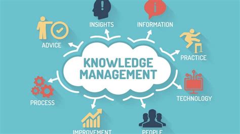 How Does Knowledge Management Help Businesses? - ST Geo