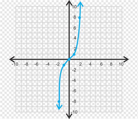 25+ Polynomial Graph Calculator - BrigidTamarra