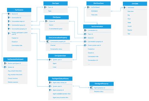 Data model and report mapping for historical analytics reports ...