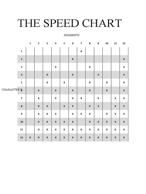 The Speed Chart | PDF