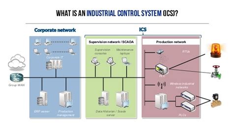 Overview of Industrial Control Systems — MATLAB Number ONE