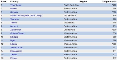 Third World Countries, what are they, who are they? | NPRE201: Energy ...