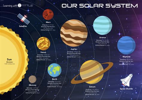 Printable Planets To Scale - Printable Word Searches