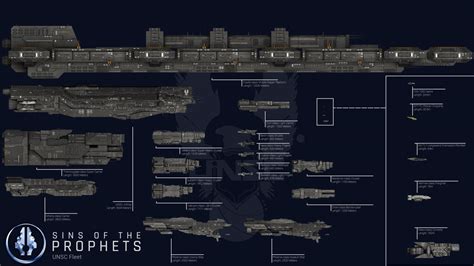 UNSC Fleet Scale Chart by ElijahBI on DeviantArt