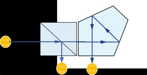 Image inversion through a pentaprism. | Download Scientific Diagram