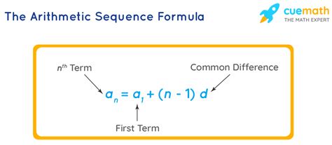 Arithmetic Sequence Formula - Learn the Formulas for Arithmetic Sequence